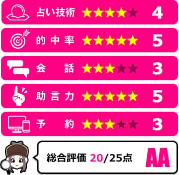 はるひ先生の評価