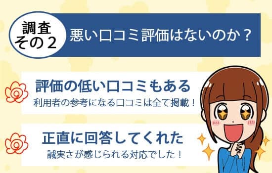 口コミについての質問対応への調査結果