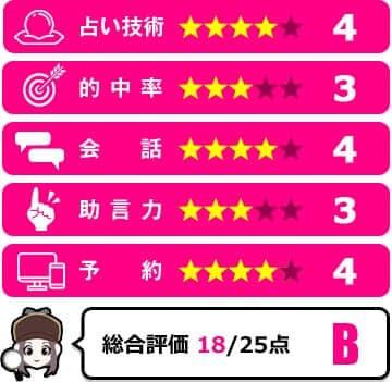 welmin先生の評価