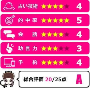 美美先生の評価