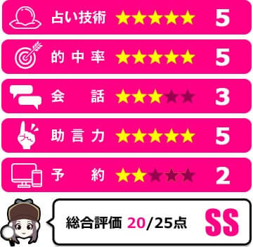 叶望先生の評価