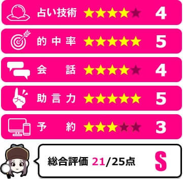 弥来先生の評価