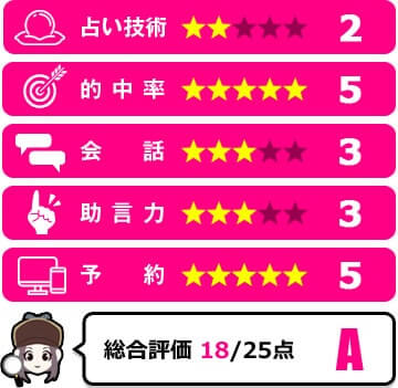 母米時先生の評価