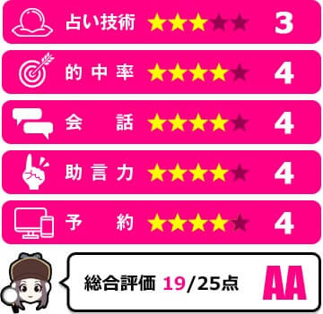 水谷祐美先生の評価