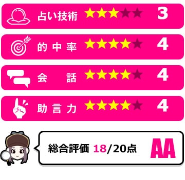 夏女先生の評価