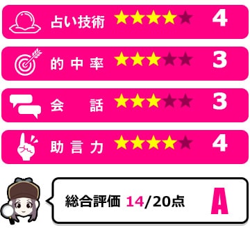 穂(ヒナ)先生の評価