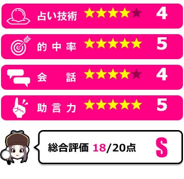 愛海先生の評価