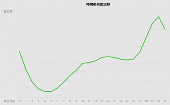 利用時間