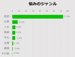 悩みジャンル