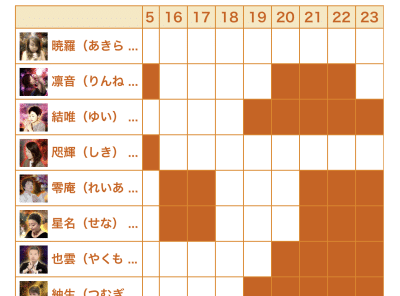 電話占いニーケ　待機スケジュール