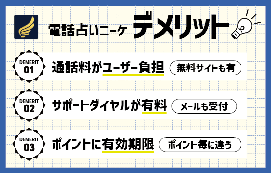 電話占いニーケのデメリット説明画像