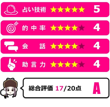 逸季先生の評価