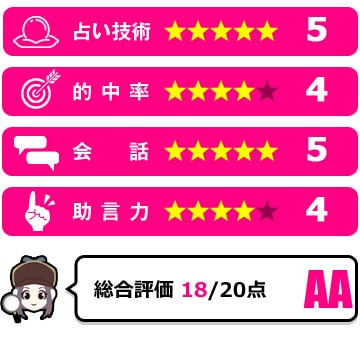 美々先生の評価