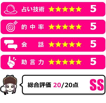 櫻清先生の評価