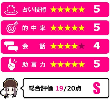 神楽先生の評価