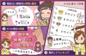 占い調査団のよく当たる電話占いランキングの集計方法を解説