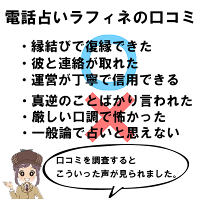 電話占いラフィネの口コミ