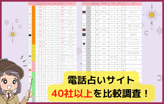 電話占いランキング作成にあたって調査した結果をまとめたデータの画像