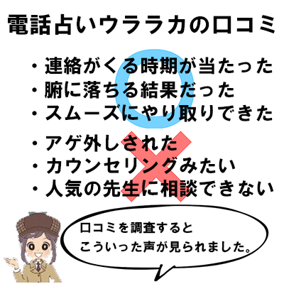 電話占いウララカの口コミ