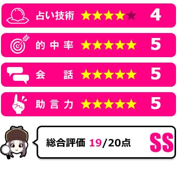 倭女先生の評価