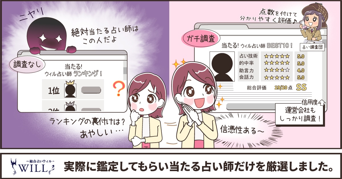 電話占いウィルで実際に鑑定してもらい当たる先生ランキングを作成