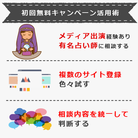 電話占いの初回お試し無料特典の3つの活用術
