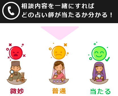活用術③相談内容を統一して電話占いを受ける