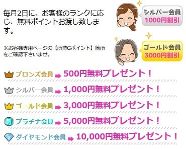 ディスティニーの毎月のランク特典