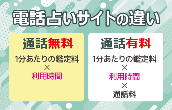 通話料有料と無料の電話占いサイトの違い解説画像