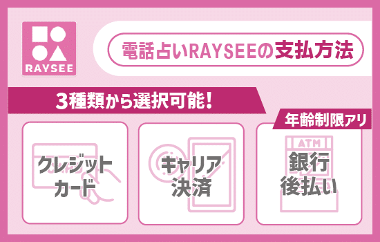 電話占いRAYSEE（レイシー）の支払い方法