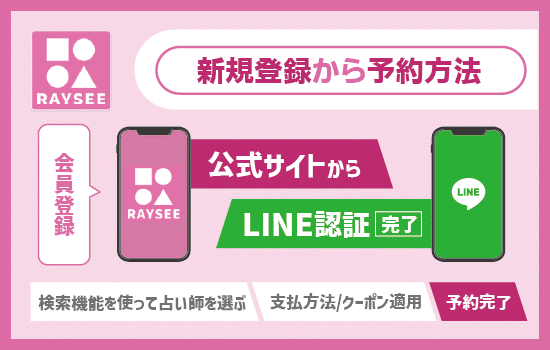 電話占いRAYSEE（レイシー）の新規登録～予約方法